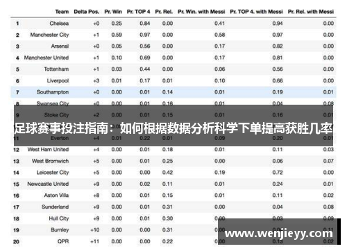 足球赛事投注指南：如何根据数据分析科学下单提高获胜几率