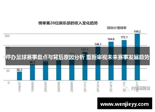 停办足球赛事盘点与背后原因分析 重新审视未来赛事发展趋势
