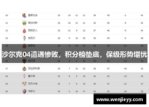 沙尔克04遭遇惨败，积分榜垫底，保级形势堪忧