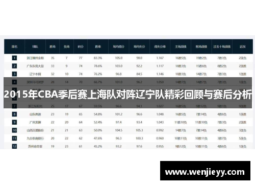 2015年CBA季后赛上海队对阵辽宁队精彩回顾与赛后分析